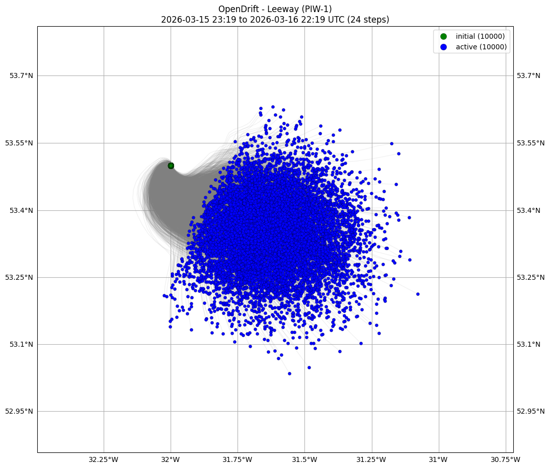 North Atlantic man overboard drift plot